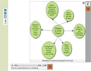mind map SOS Titanic