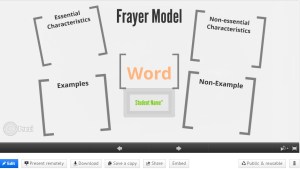 Prezi Frayer Template