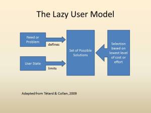 Lazy User Model